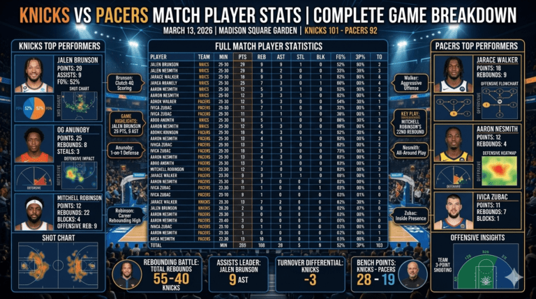 knicks vs pacers match player stats