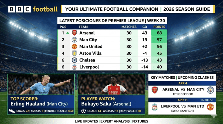 bbc football