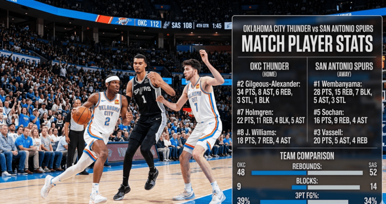 oklahoma city thunder vs san antonio spurs match player stats