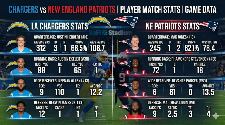 chargers vs new england patriots match player stats